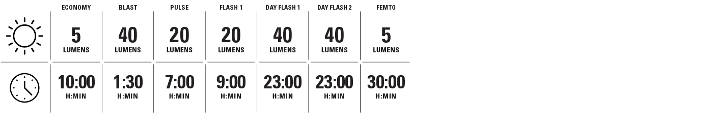 Lezyne Mini Drive 400XL / KTV Stick Drive+ Light Set