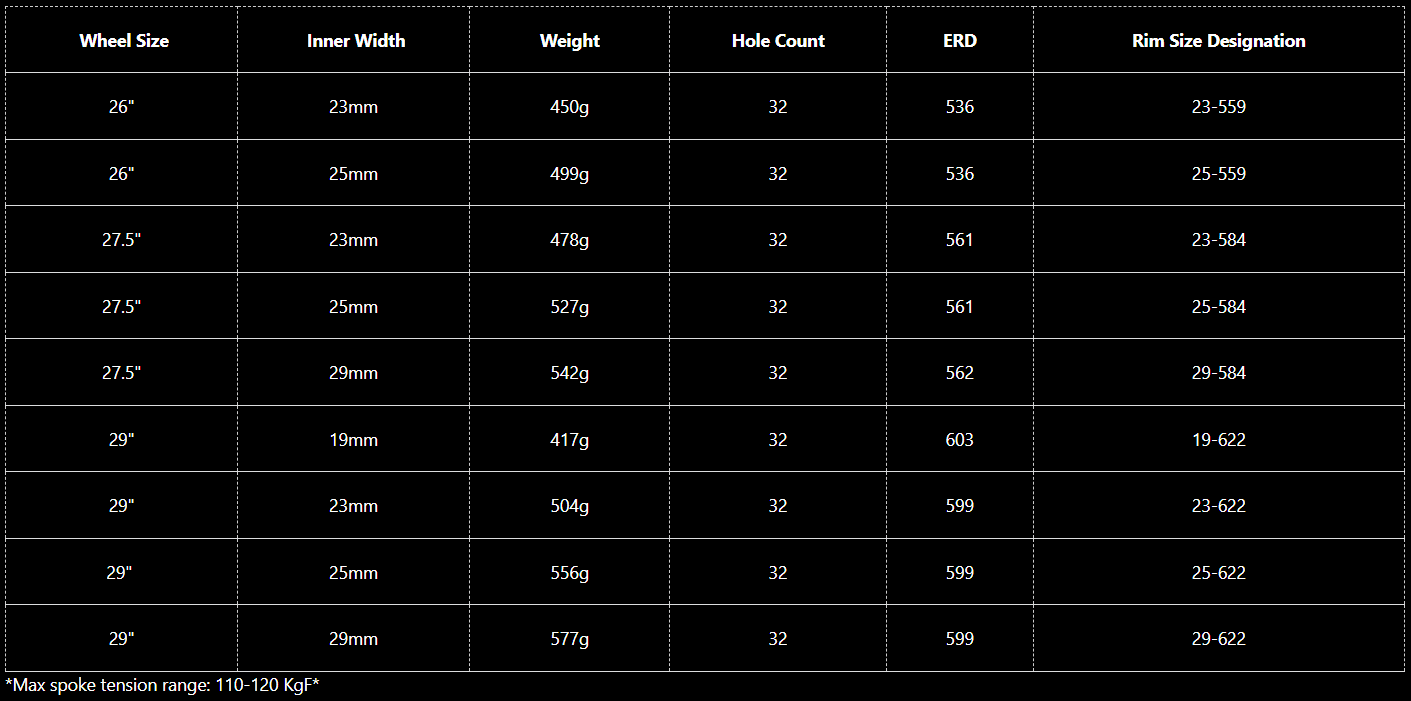 WTB Frequency i29 27.5" MTB Rim - Black