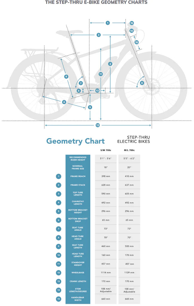 Batch Bicycles 700c Step-Thru Bosch E-Bike - White