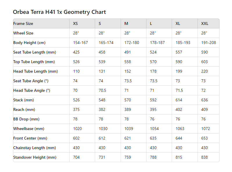 Orbea Terra H41 1X 700c - Artichoke-Lilac - 2025