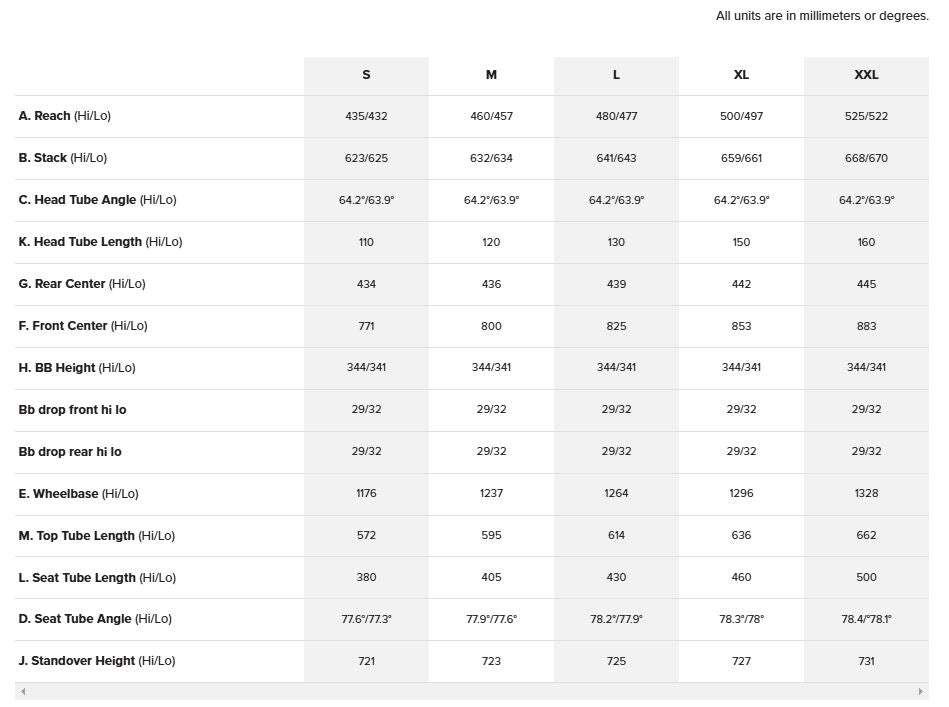 Santa Cruz Hightower CC 29 - GX AXS - Gloss Green Day - 2025