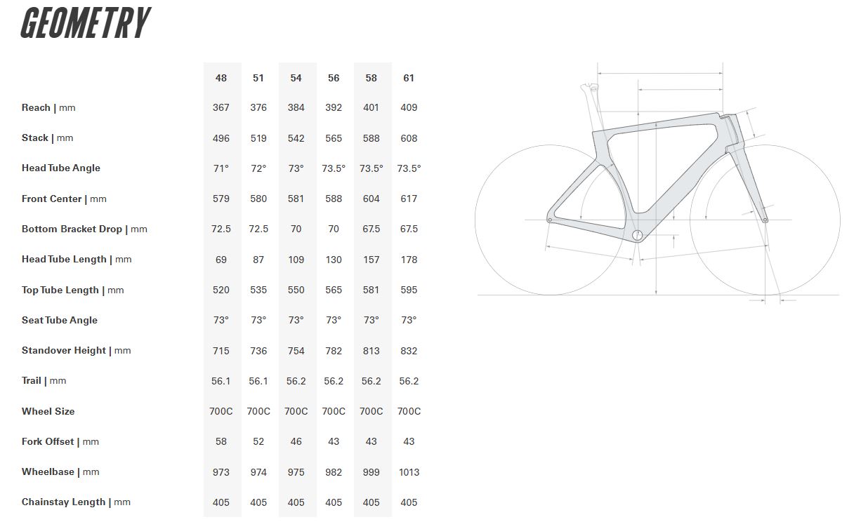Cervelo S5 Disc Red eTap AXS 700c - Sapphire and Ice - Ex-Display