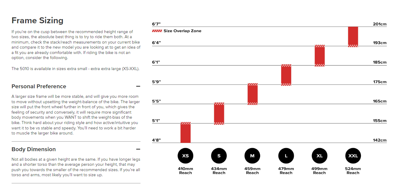 Santa Cruz 5010 Carbon MX - R Kit - Gloss Black - 2024