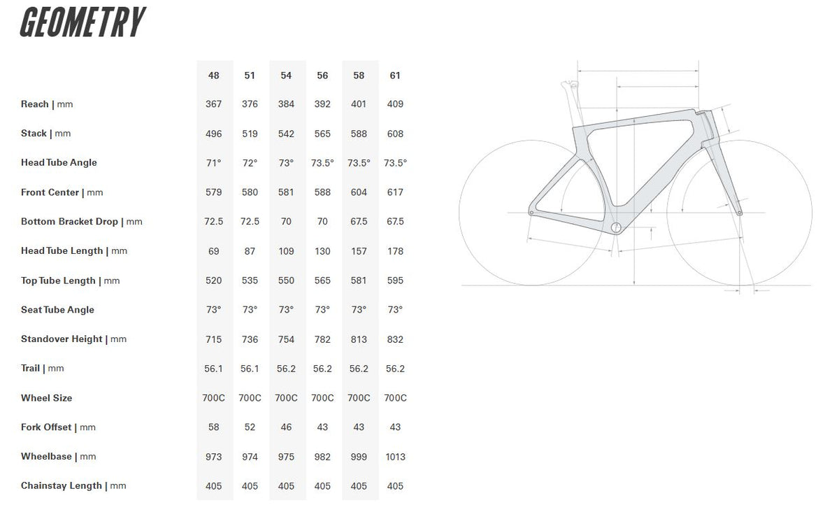 Cervelo S5 Disc Frameset - Tiger Eye