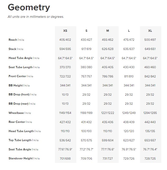 Santa Cruz Bronson Carbon MX - S Kit - Kalimotxo - 2025