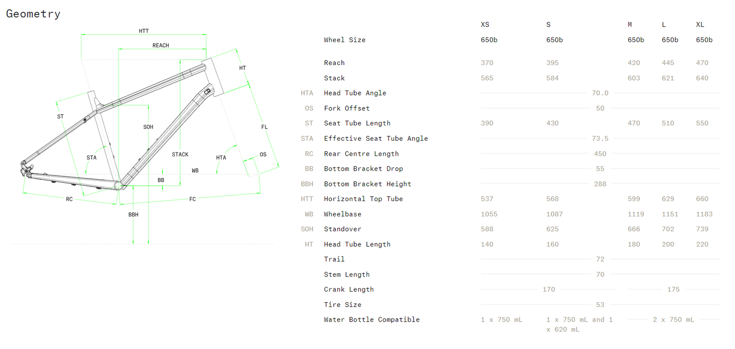 Norco Indie 1 27.5 City Bike - Blue-Silver - 2022