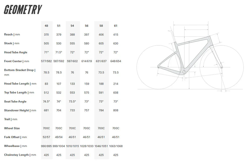 Cervelo Aspero-5 Frameset - Purple Sunset