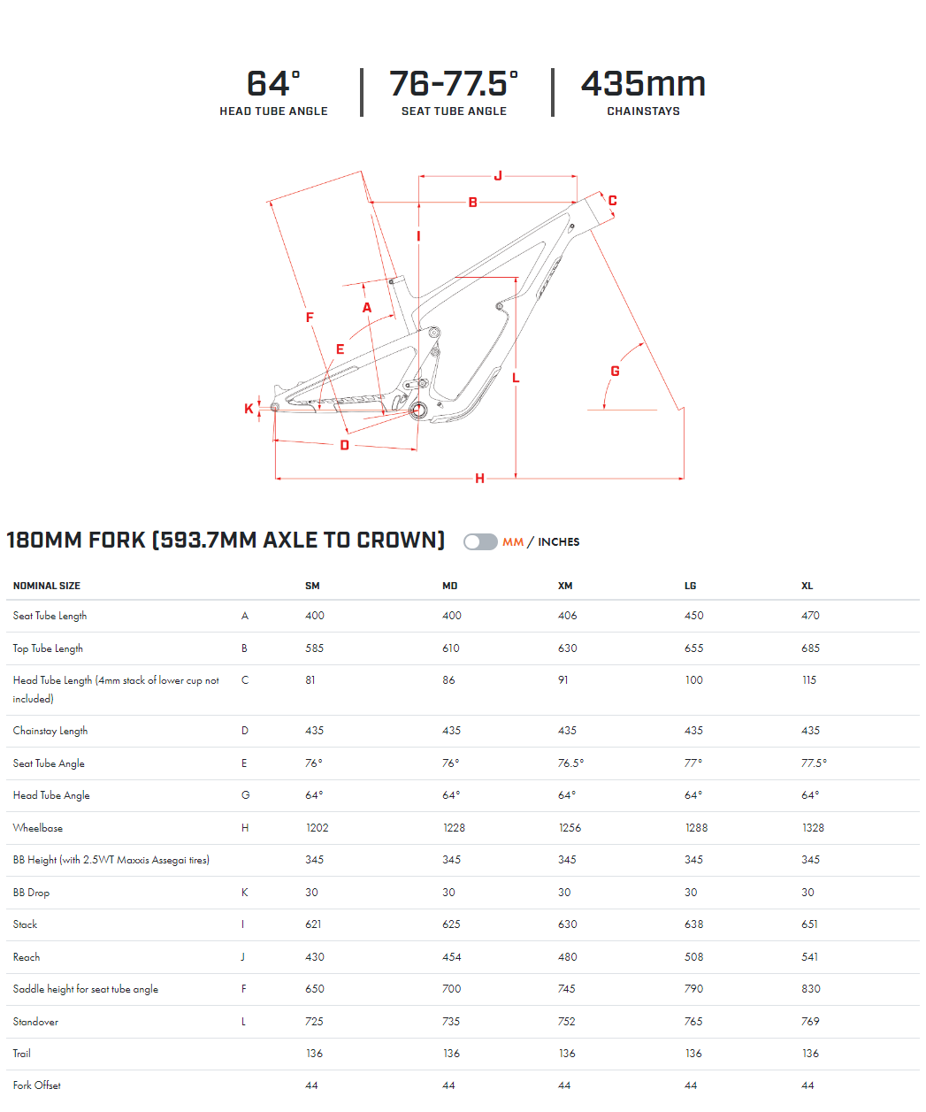 Ibis HD6 MX - GX AXS/AL Wheels - Traffic Cone Orange