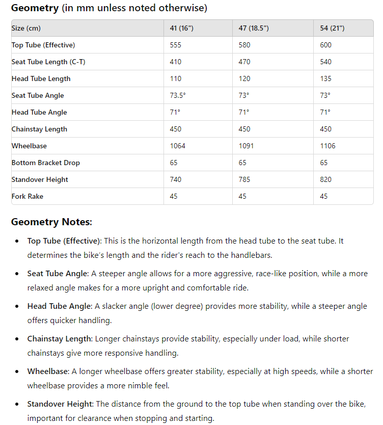 Bianchi Cortina Disc 700c - Acera - Dark Green Glossy