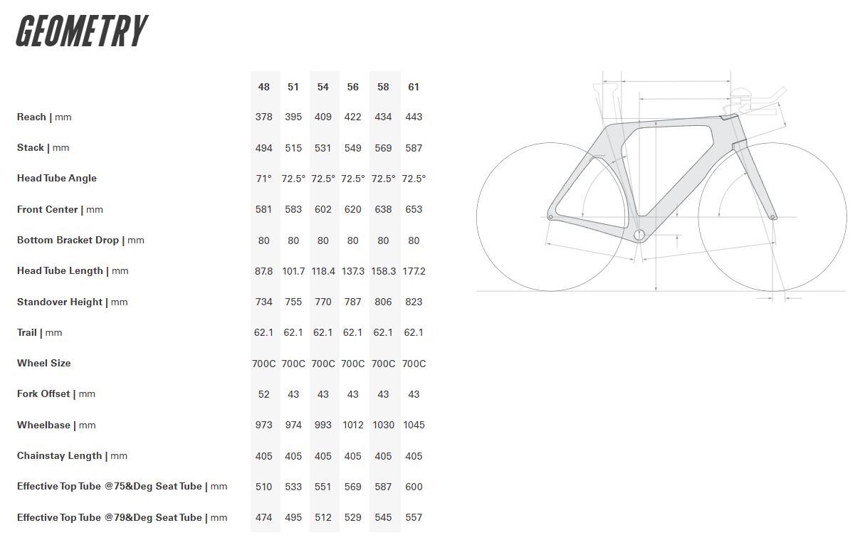 Cervelo P Disc Frameset - Deep Blue Sunset