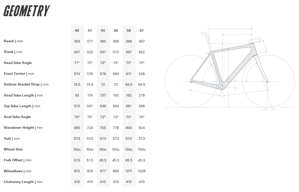 Cervelo R5 Disc Frameset - Five Black