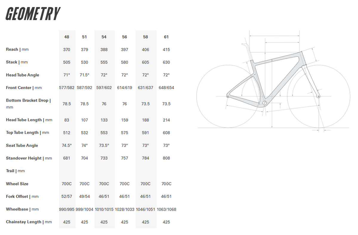 Cervelo Aspero 700c Frameset - Peaches and Cream