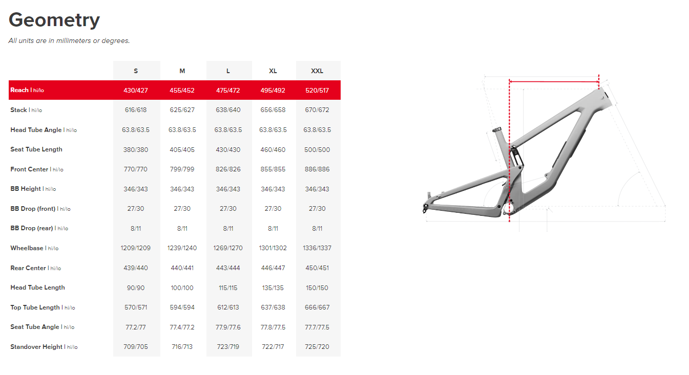 Santa Cruz Nomad CC MX - X0 AXS - Gloss Light Teal - 2025