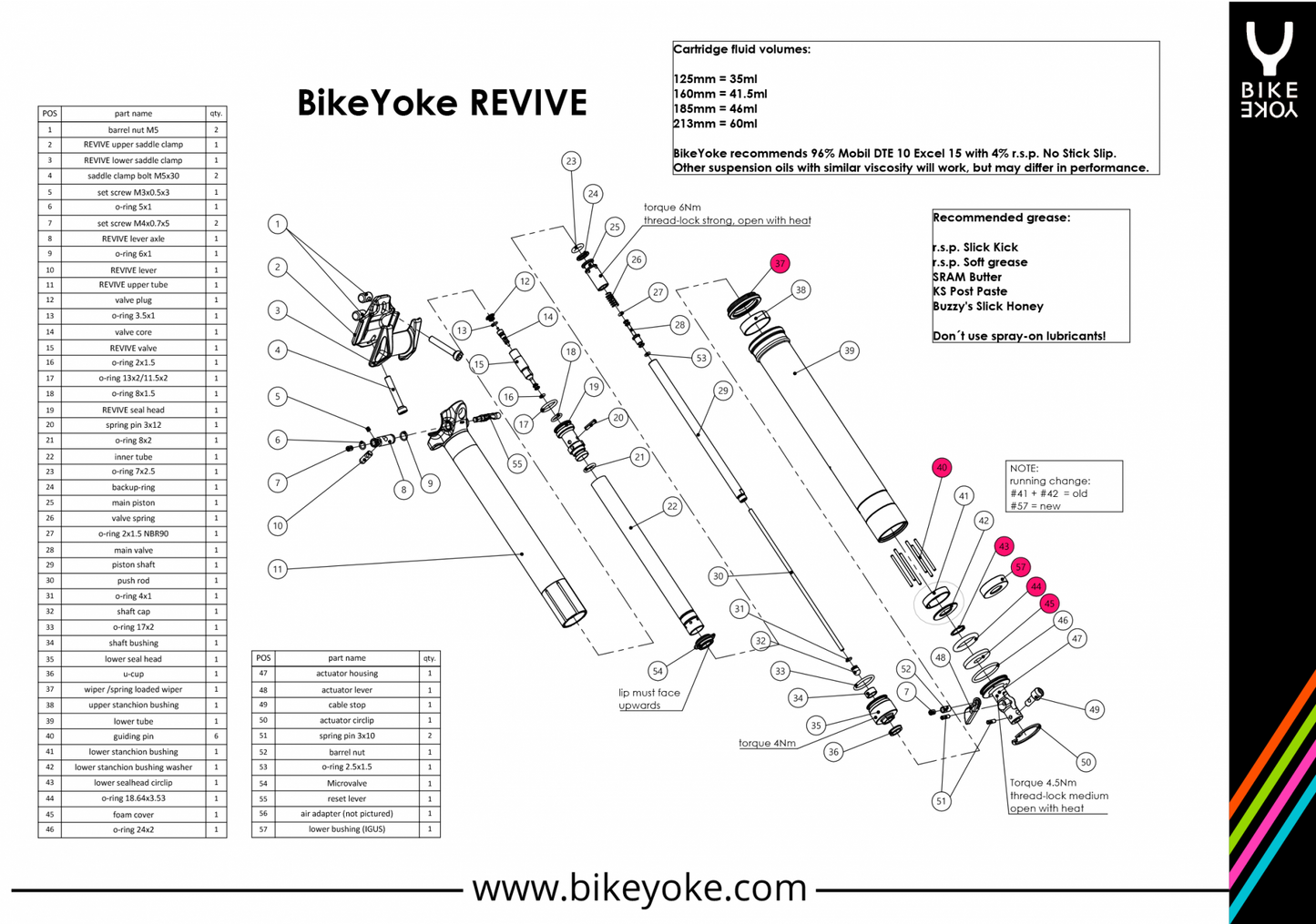 Bike Yoke Revive Service Kit V2 - 34.9