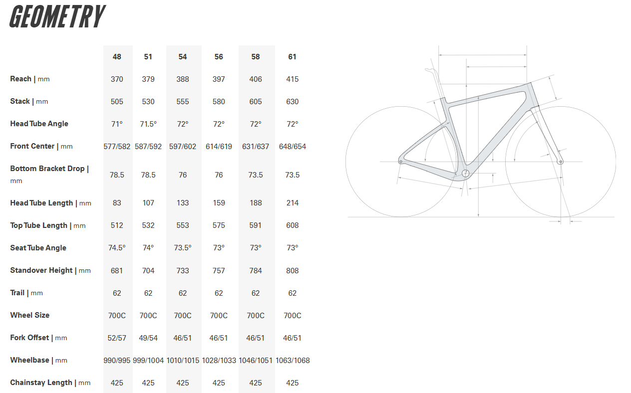 Cervelo Aspero 700c - GRX RX820 - Marigold