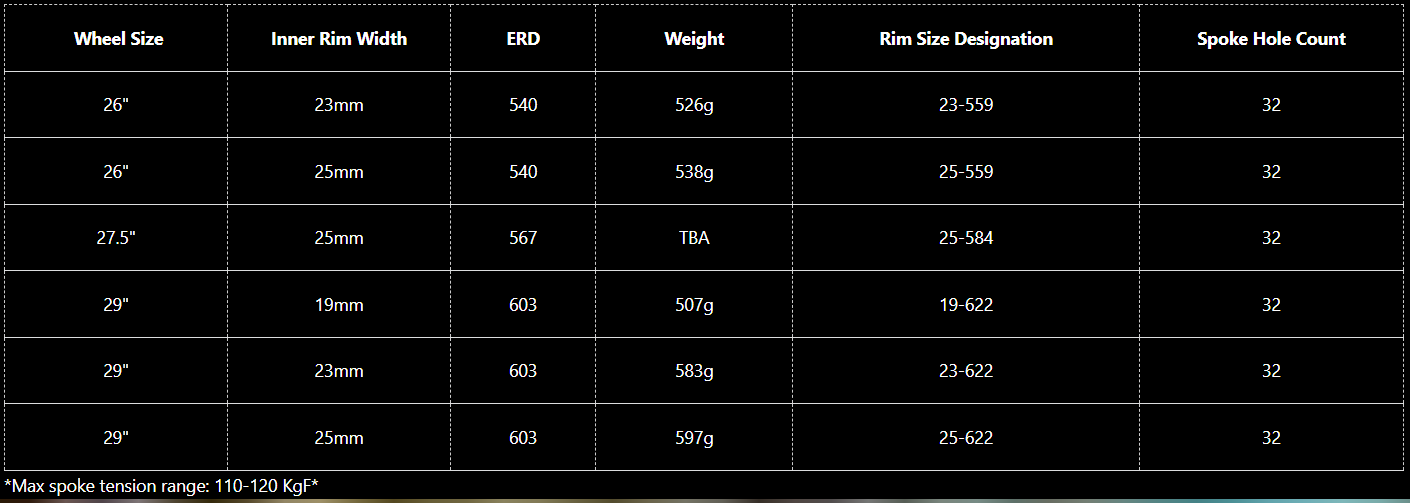 WTB ST i23 TCS 29" MTB Rim - Black