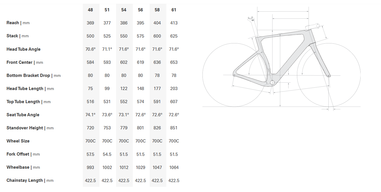 Cervelo Aspero-5 700c - Force AXS 1 - Royal Mercury