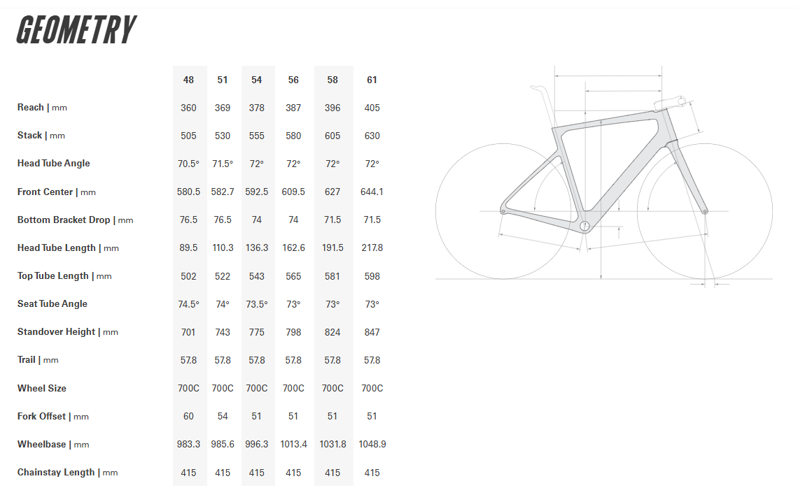 Cervelo Caledonia-5 700c - Force AXS - Vanilla-Cherry