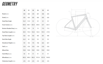 Cervelo Caledonia-5 700c - Force AXS - Vanilla-Cherry
