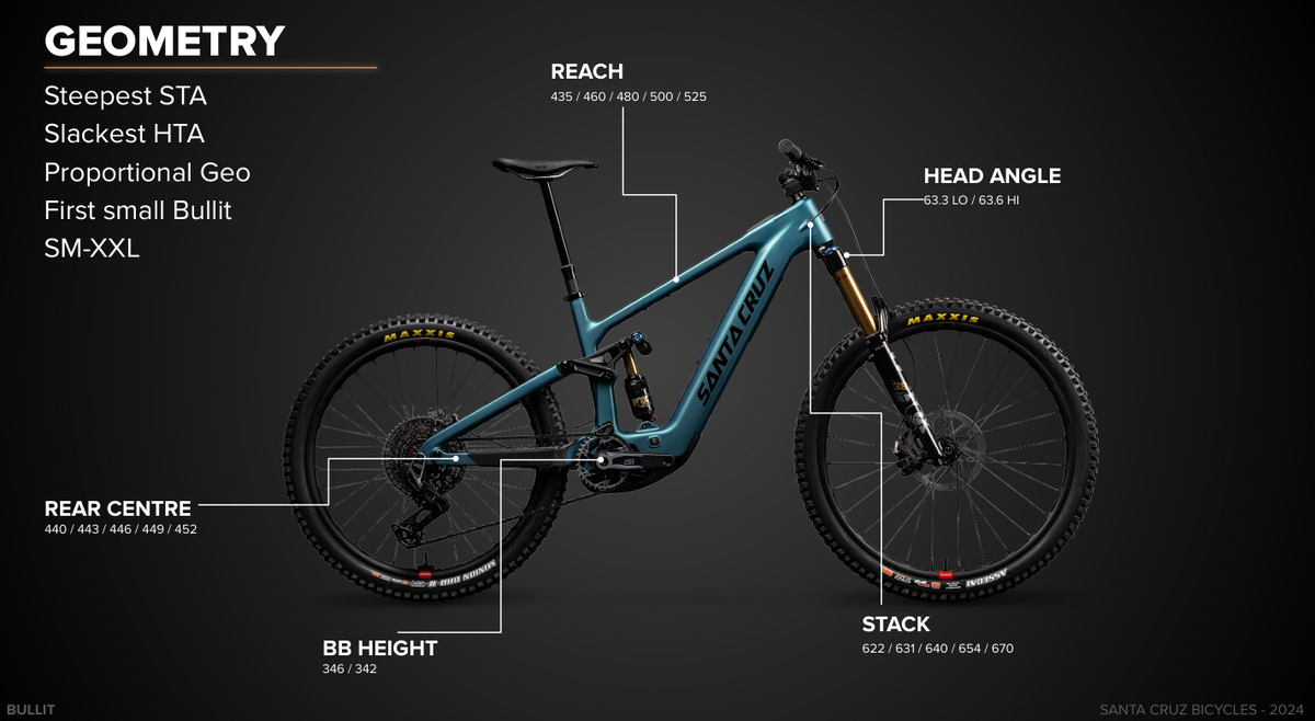 Santa Cruz Bullit Carbon MX - 70 Kit - Gloss Black - 2026