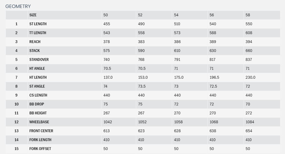 Kona Libre CR 700c Gravel Bike - Mauve Purple - 2025