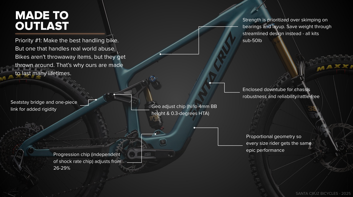 Santa Cruz Bullit Carbon MX - 70 Kit - Matt Teal Sparkle - 2026