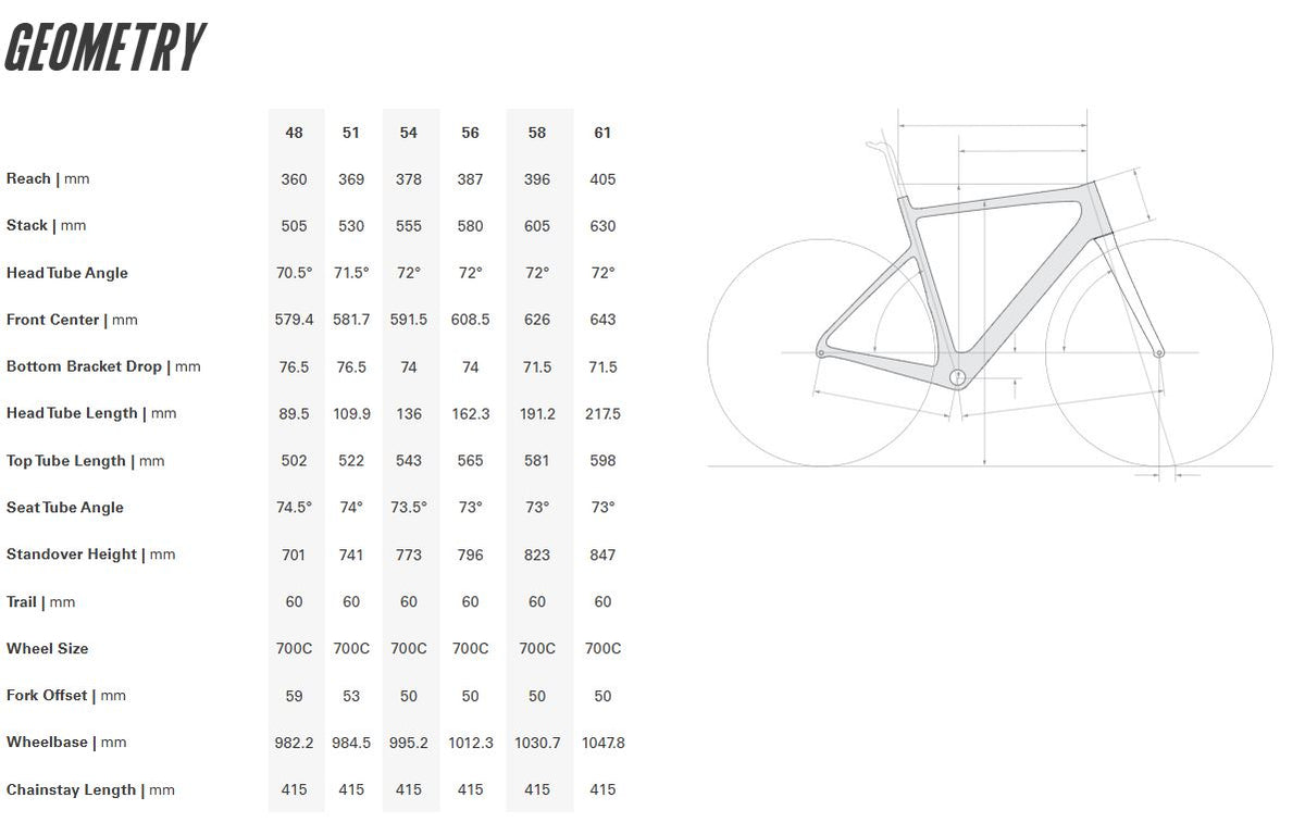 Cervelo Caledonia-5 Force eTap AXS 700c - Five Black