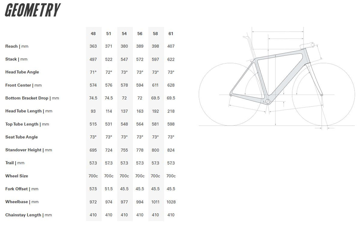 Cervelo R5 Red eTap AXS 700c - Five Black