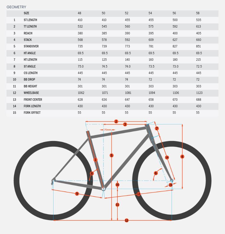 Kona Sutra 700c Gravel Bike - Blue