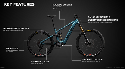 Santa Cruz Bullit Carbon MX - 90 Kit - Matt Teal Sparkle - 2026