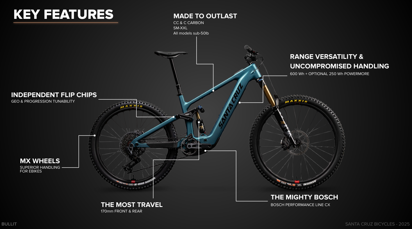 Santa Cruz Bullit Carbon MX - 70 Kit - Gloss Black - 2026