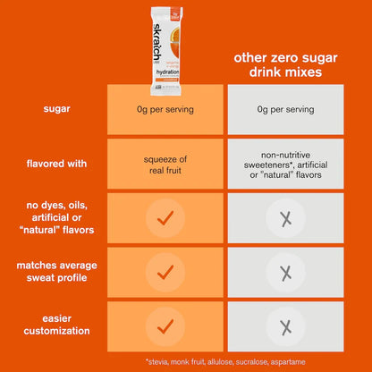 Skratch Labs Everyday Drink Mix - Tangerine & Orange