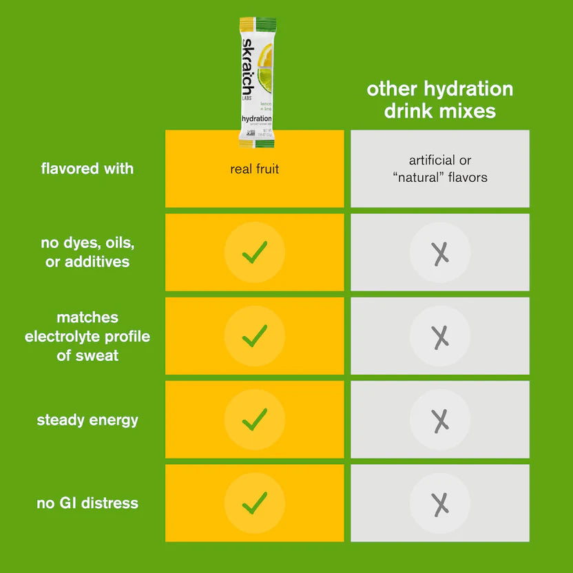 Skratch Labs Everyday Drink Mix - Lemon & Lime