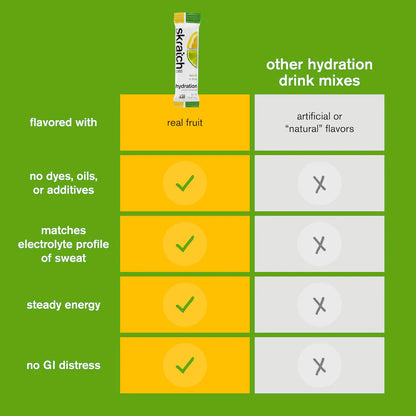 Skratch Labs Everyday Drink Mix - Lemon & Lime