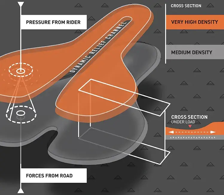 Pearl Izumi Attack Road Short - Womens - Dark Violet