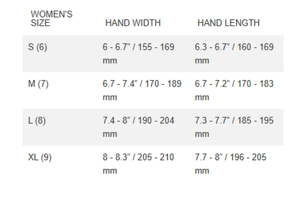 Giro Xnetic Road Cycling Glove - Womens - Harbor Blue